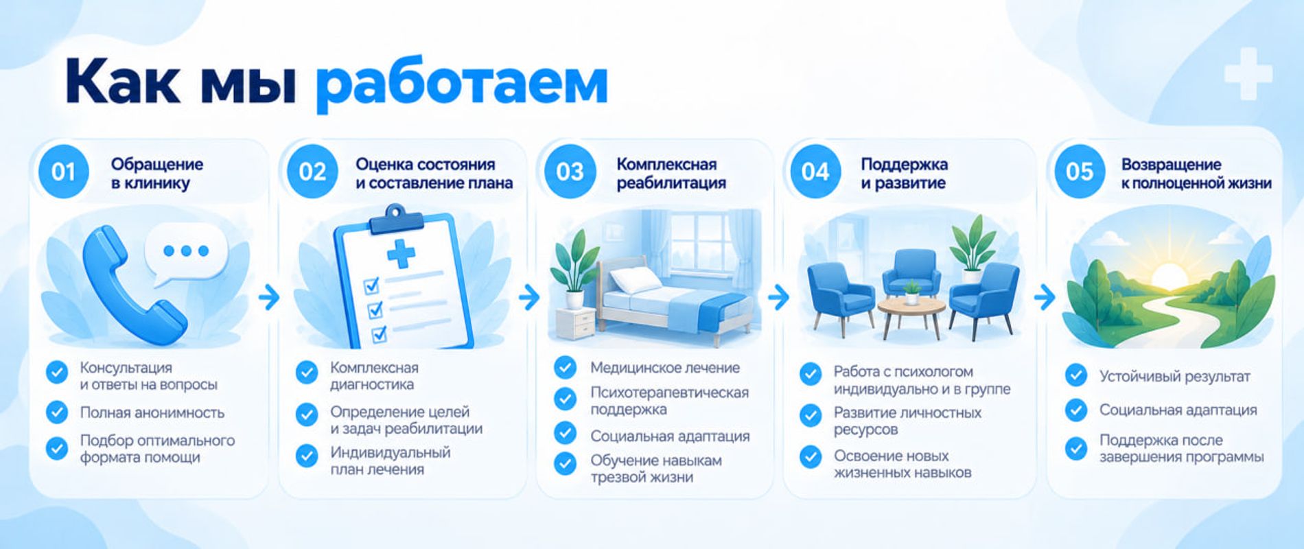 Методы работы с зависимостью